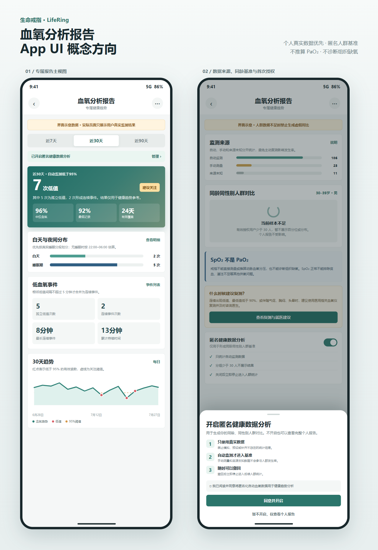 LifeRing 血氧分析报告真实界面